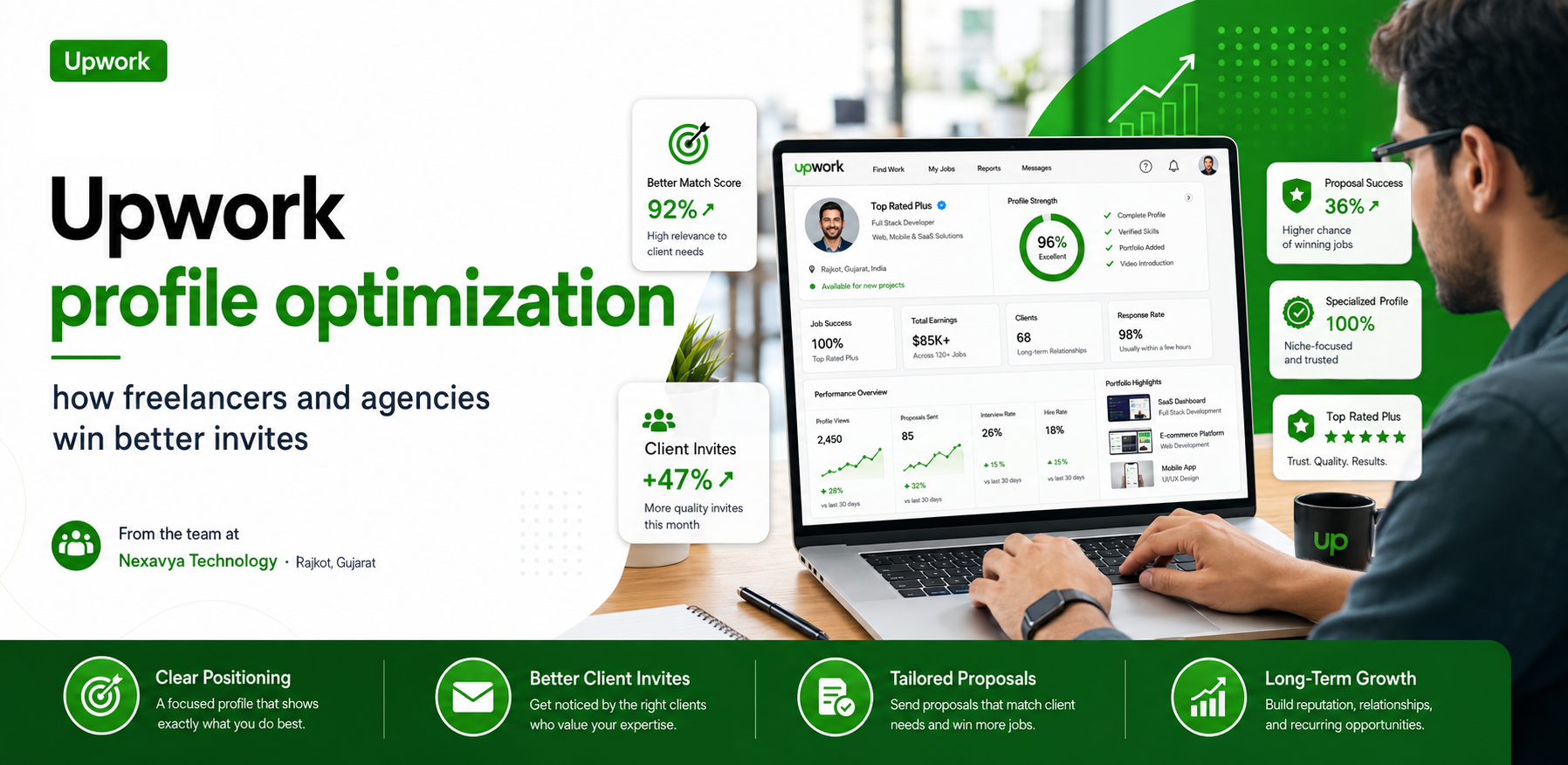 Upwork profile optimization tips for freelancers in India
