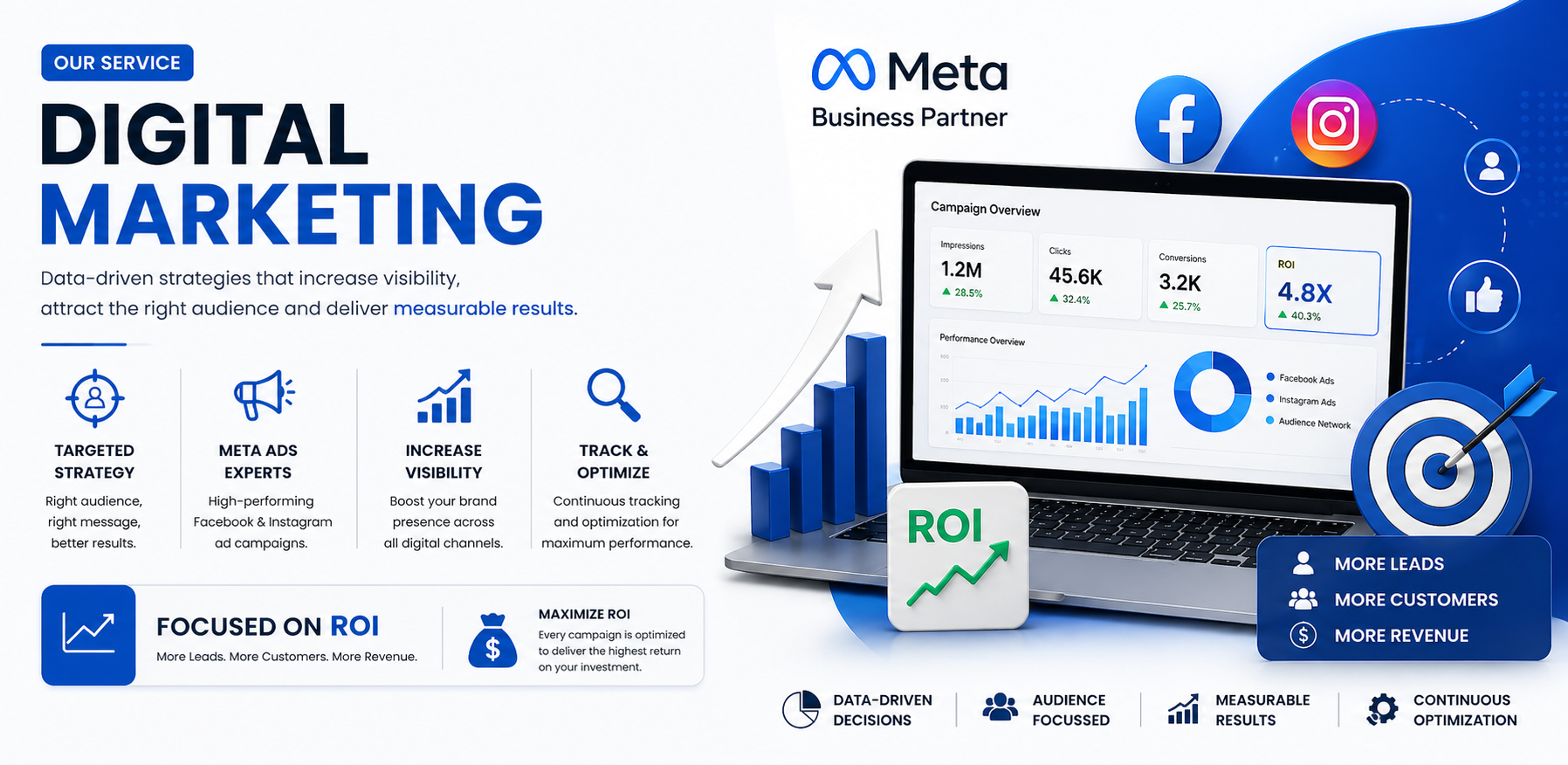Digital marketing company in Rajkot for B2B lead generation