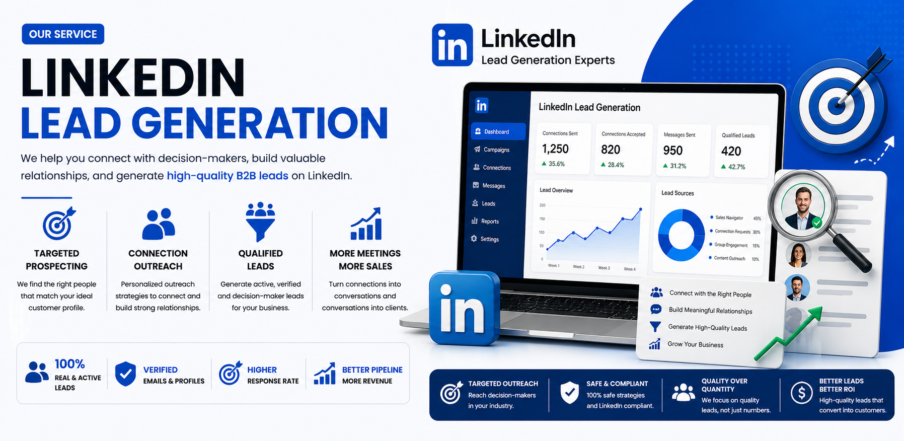 LinkedIn lead generation service for B2B companies