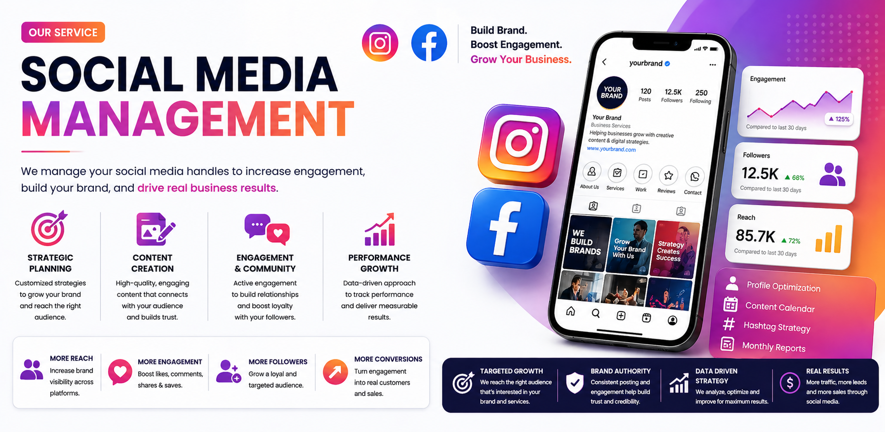 Social media marketing agency in Rajkot for business growth